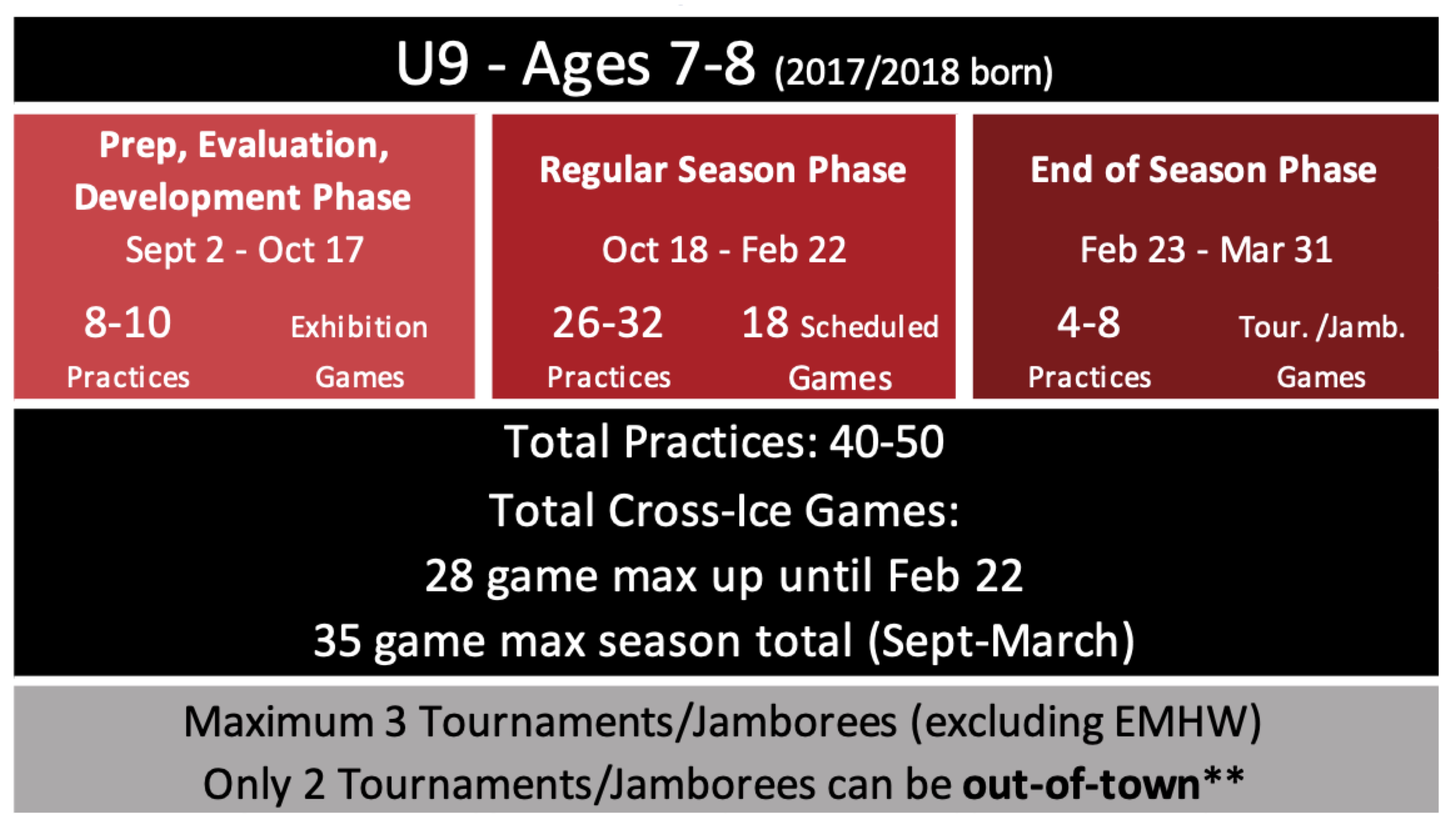 U9 DL